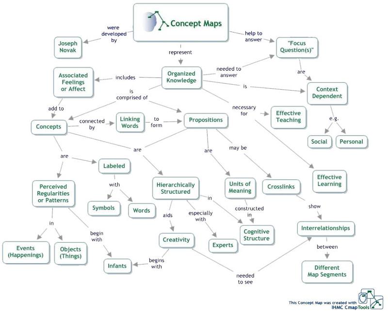 thinking map examples for math