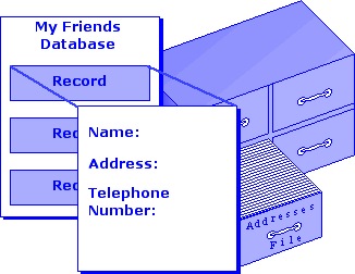 Database with name, address, telephone number.