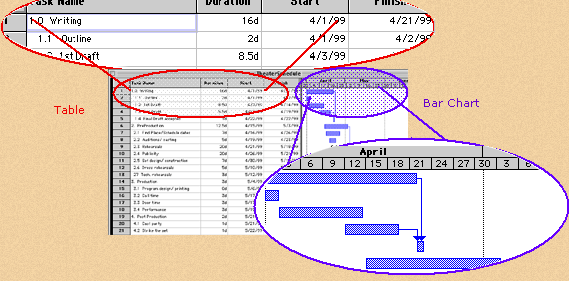 Parts of a Gantt Chart