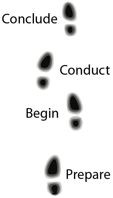 Four shoeprints labeled prepare, begin, conduct, conclude.