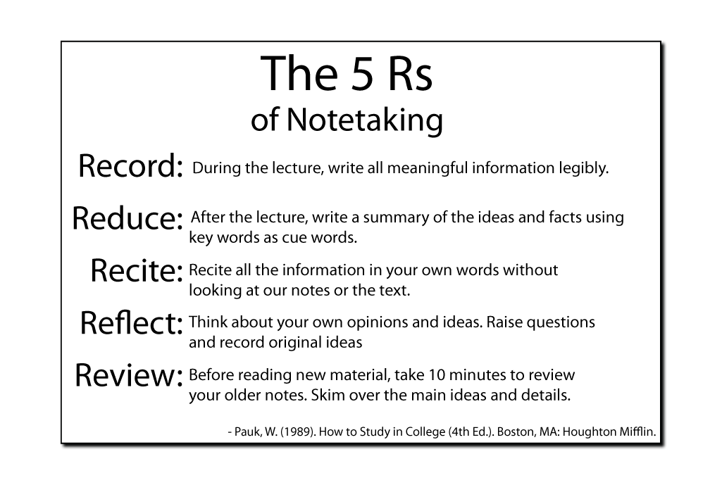 An image of the 5 rs of notetaking.