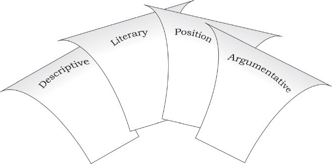 Four reports titled Descriptive, Literary, Argumentative, Position.